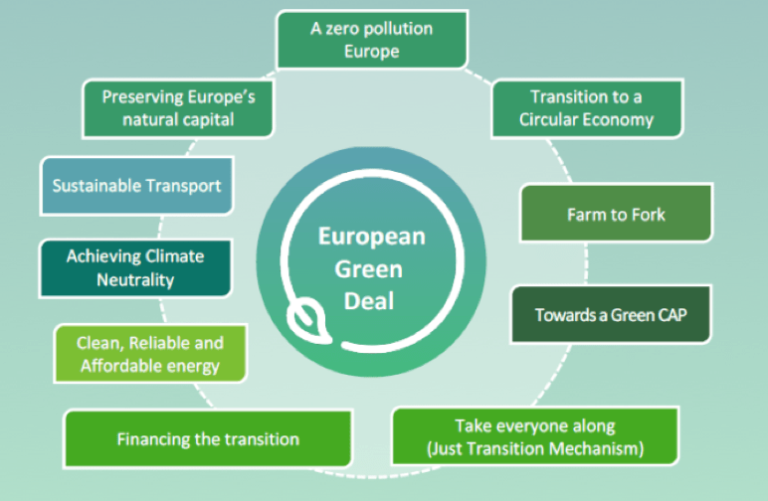 FACE Preliminary Position On The EU Carbon Border Adjustment Mechanism ...